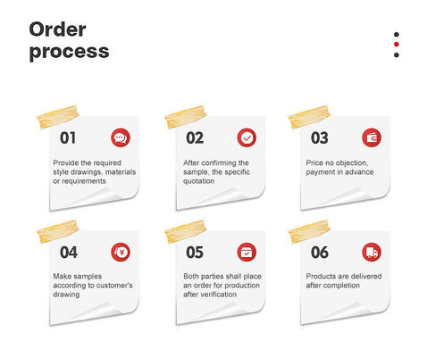 Metrische afmeting van roestvrij staal Pools zeshoekig stopcontact ronde kopschroef voor meetsysteem